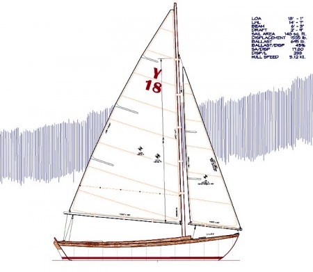 YORK 18 SAIL PLAN