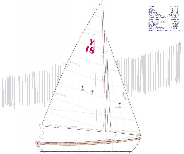 The York 18 will feature the newly invented PAINE DVT jib vanging devices and a roller-furling jib.